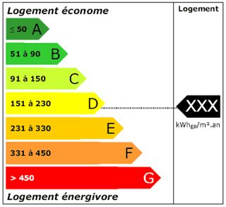 classement energetique