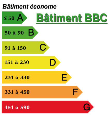 Batiment-econome-logo