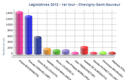 législatives 2012 1er tour