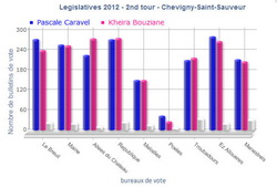 legislatives 2nd tour-2